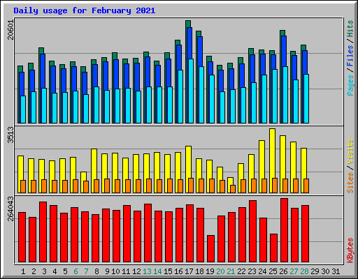 How many working days in february 2021 uk